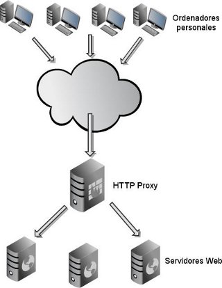 Servidor Proxy